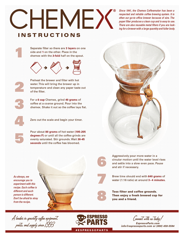 Chemex Brew Guide 