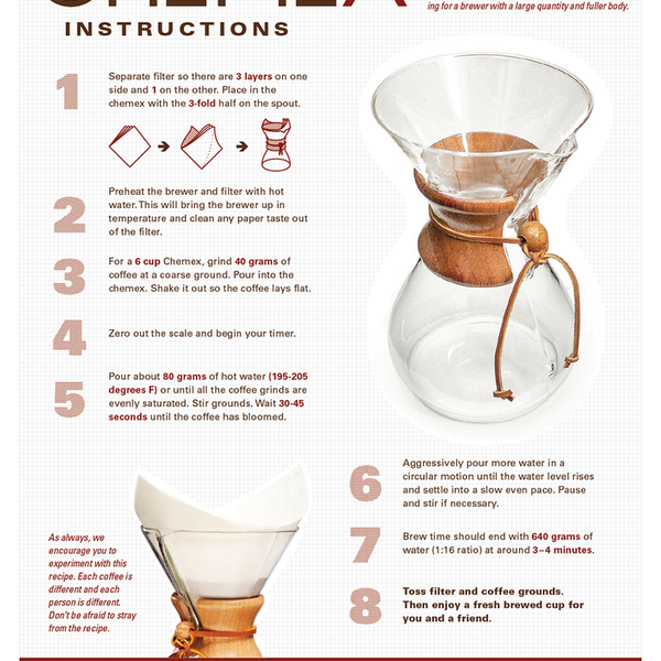 Chemex Coffee Brewing Instructions - Crema Workplace